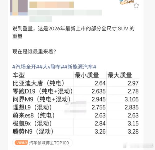 有标准的“整备质量”和“总质量”的措辞不用，啥叫“最小质量”和“最大质量”另外虽