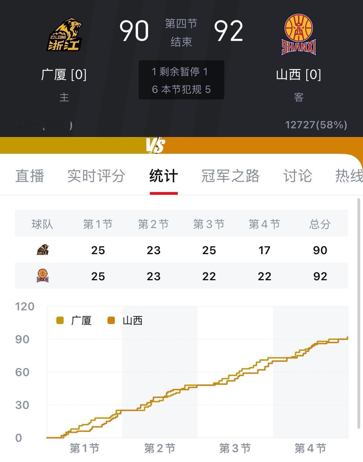 卫冕冠军要翻车？