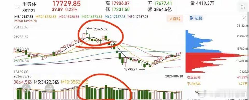 9月4日A股重磅解读：十部门政策落地+美联储加息预期突变，后市怎么走大家早上好！
