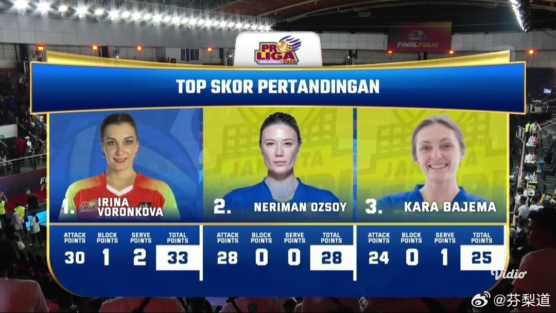 国际排坛动态雅加达波普斯沃1-3（18-25/19-25/25-18/23-25