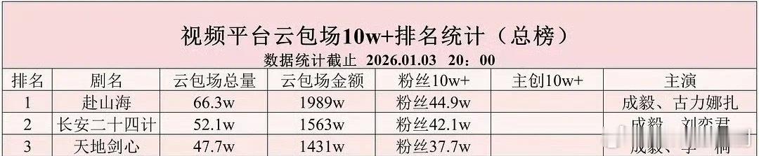 粉圈打架好没意思，互甩黑图，比谁的嘴更脏之类的挺没劲儿的，经济下行时期，比比谁更