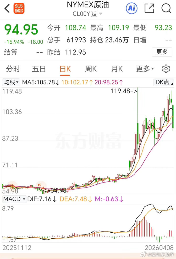 期货，见到风就是雨！刚刚美伊要谈判消息一出，就大跌！这做期货的，今年注定爆仓几回