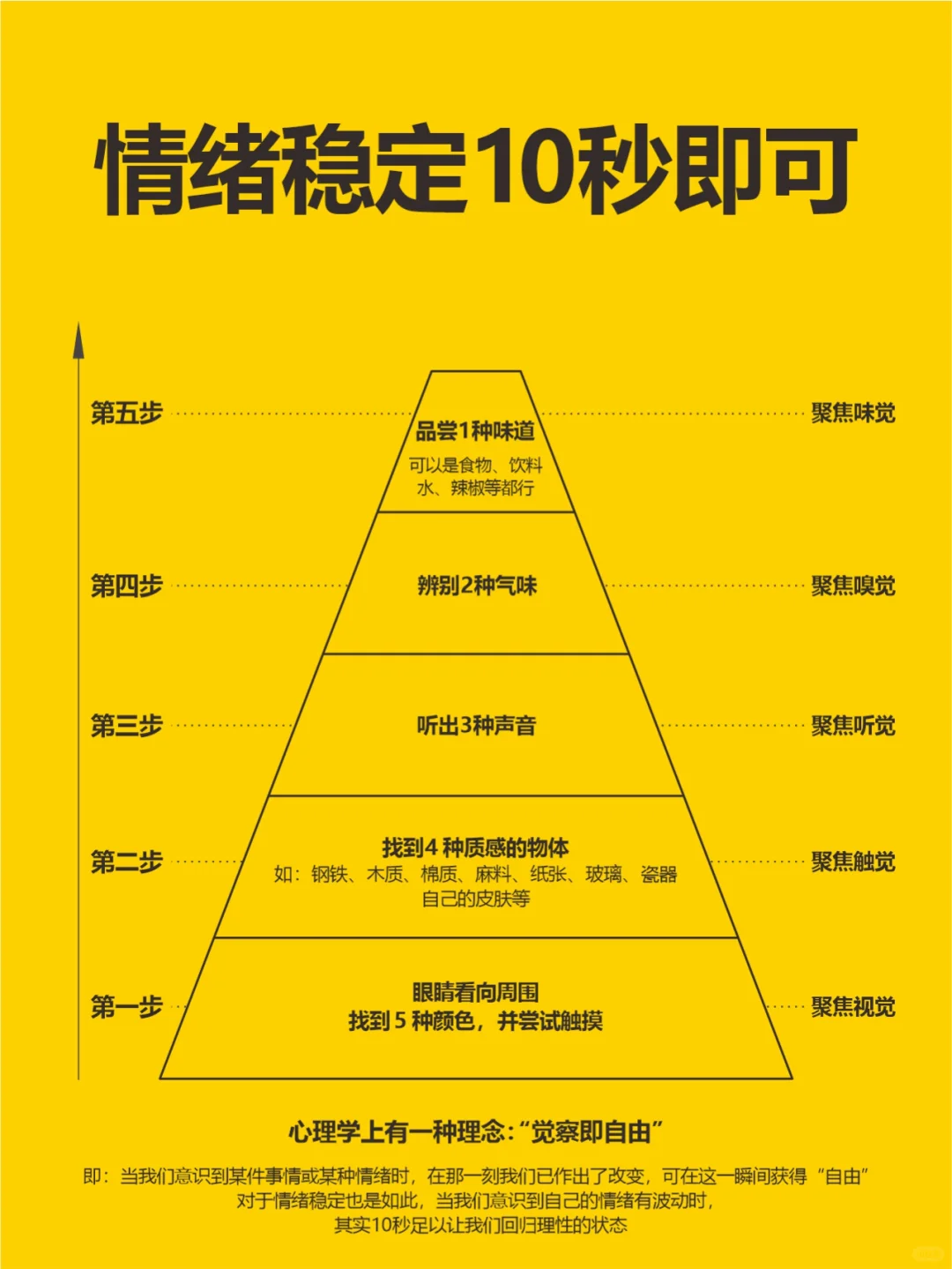 情绪稳定？10秒即可