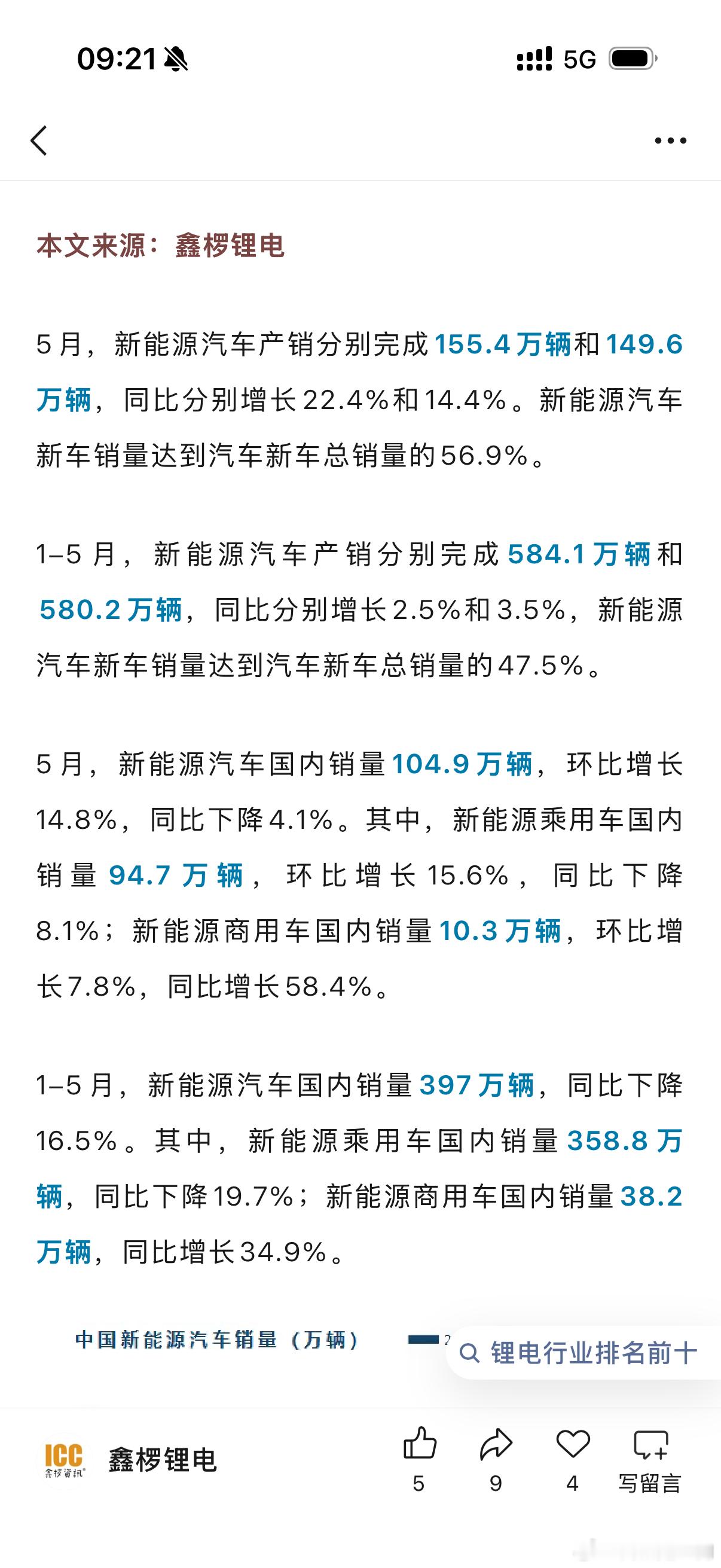 来自鑫椤锂电，锂电板块最新的数据统计 