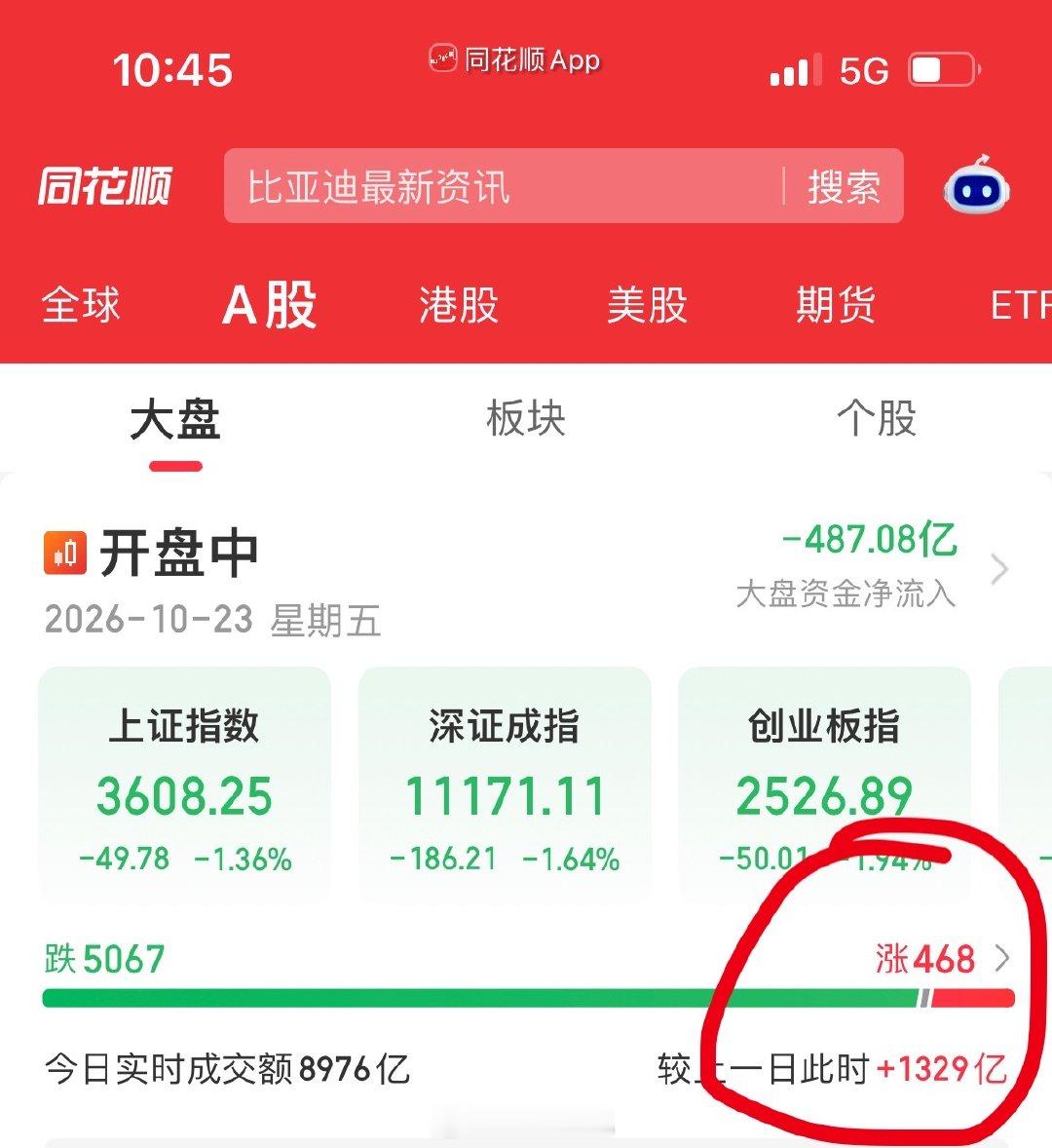 这行情寒气逼人，没想到我的大普微，还扛住上📈了，不得不感慨，眼光要有，运气也同