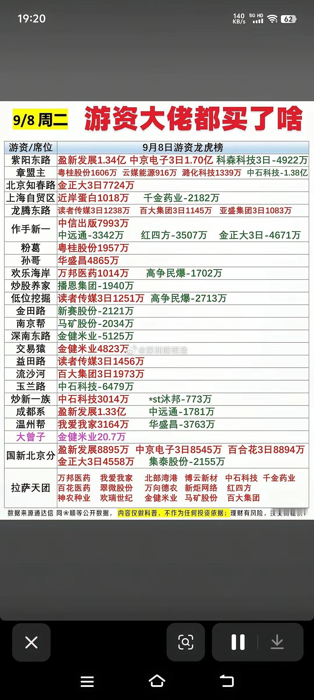 天主力资金买了啥？游资大佬加仓哪些板块？资金大切换，农业、有色全线爆发，AI赛道