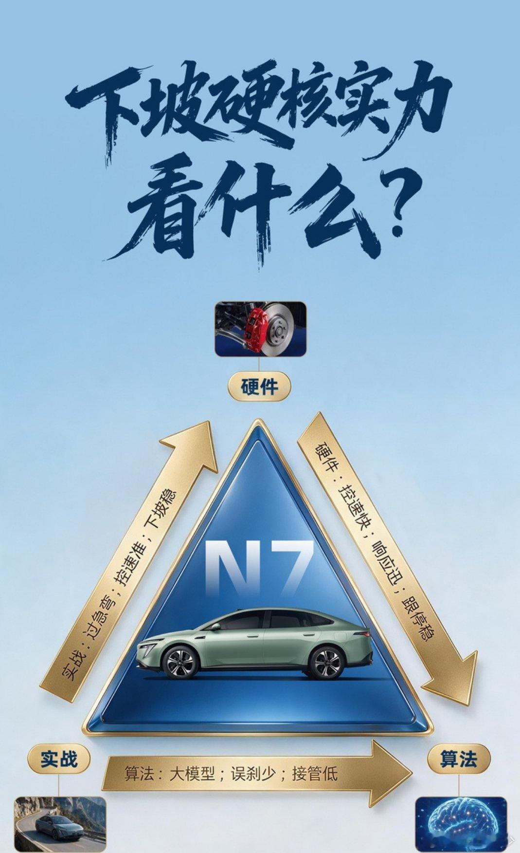 挂壁零接管上山容易下山难东风日产新N7挑战险峻挂壁公路！东风日产新N7首次挂壁公