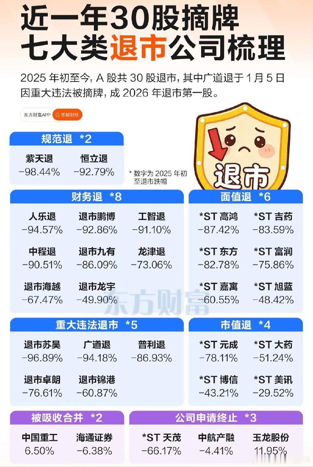 A股 近一年，退市股梳理 