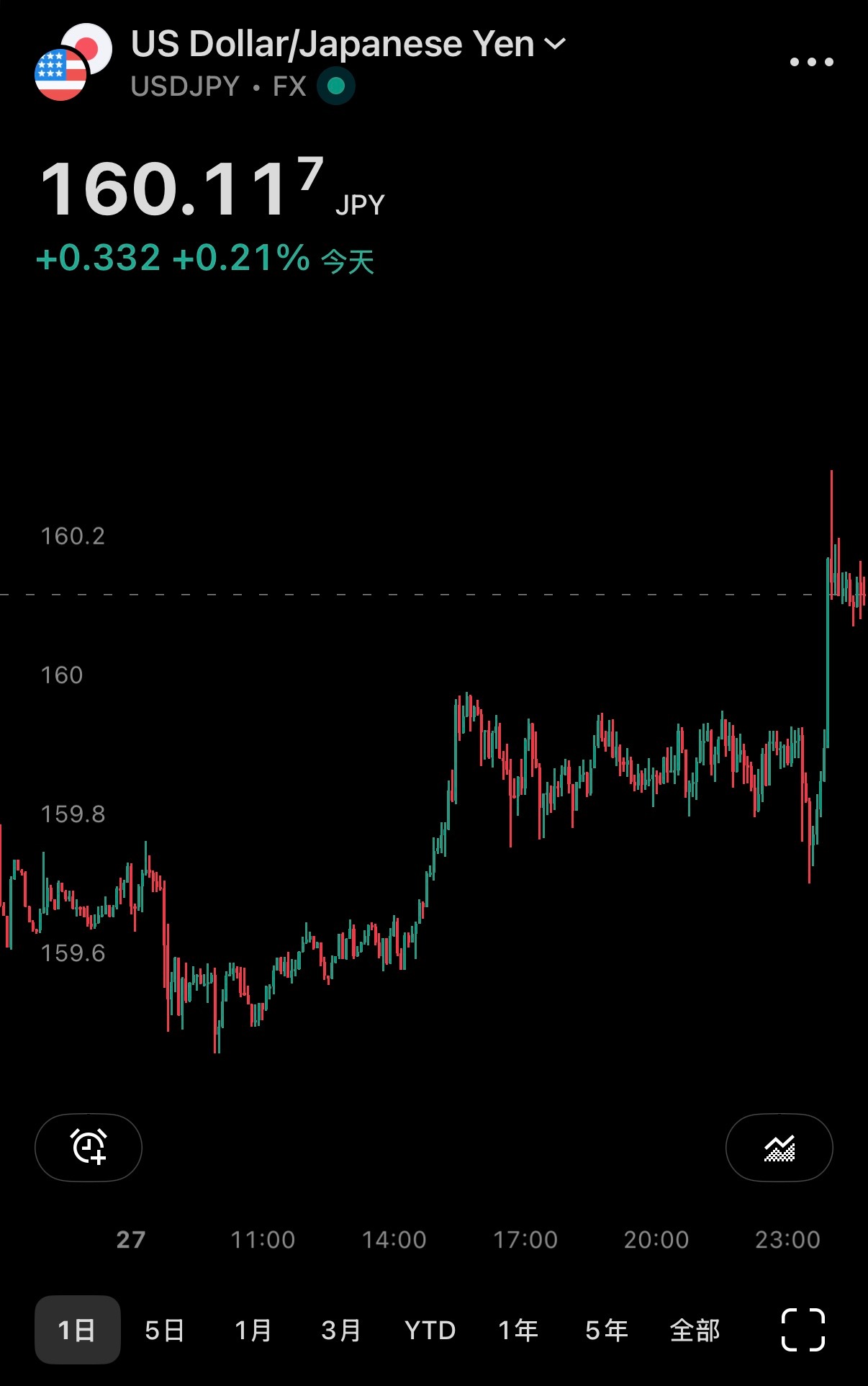 🔻日元破160了伊朗无人机群袭以色列最大运输中心中东现场直击海外新鲜事