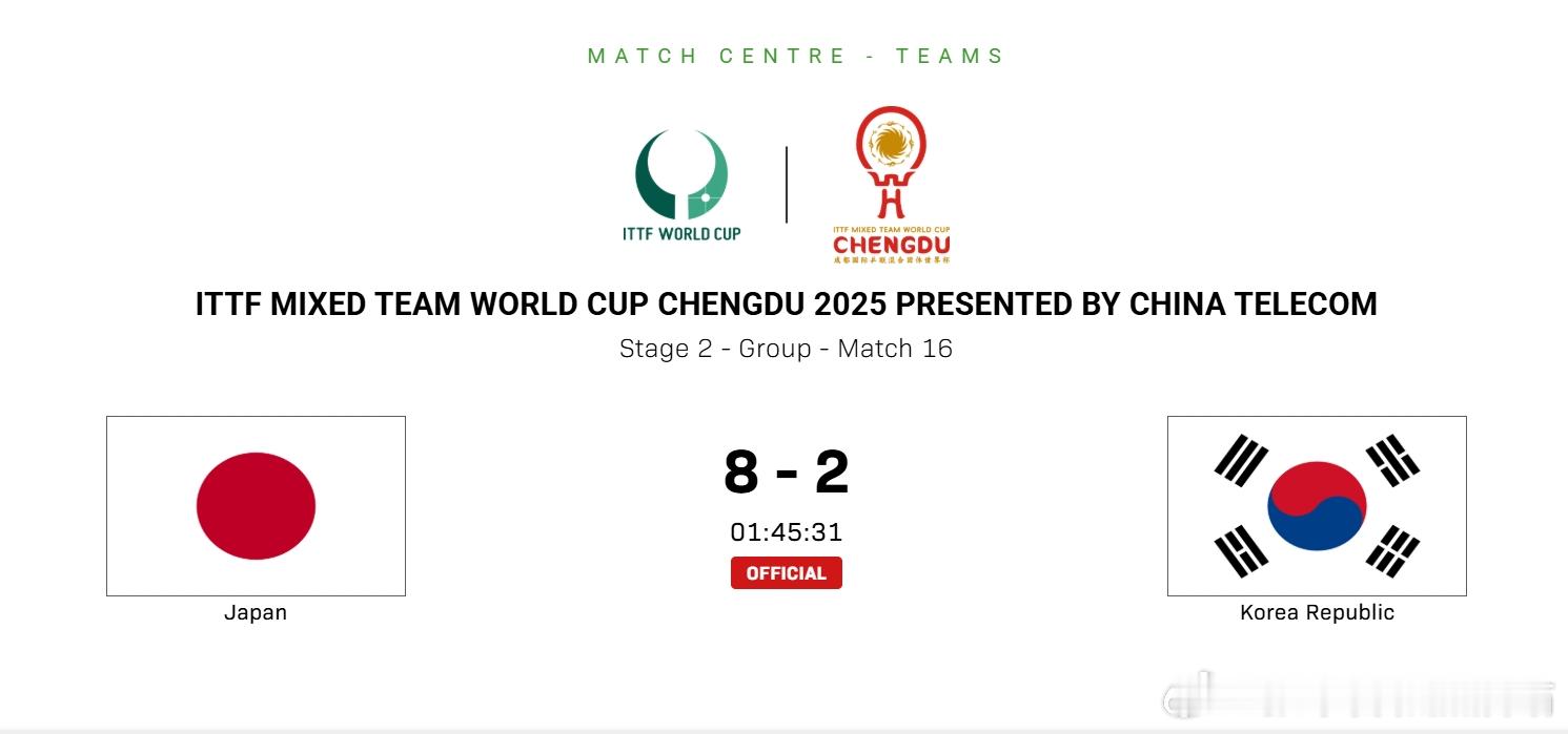 ITTF混合团体世界杯2025张本智和 第二阶段第五场251205 日本 8:2