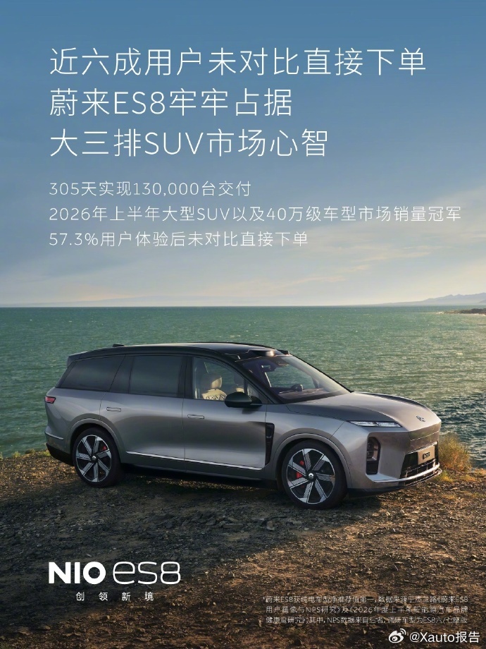 8成以上用户愿意帮李斌卖车相关行业调研显示，蔚来整体NPS达81.9，领跑新能源
