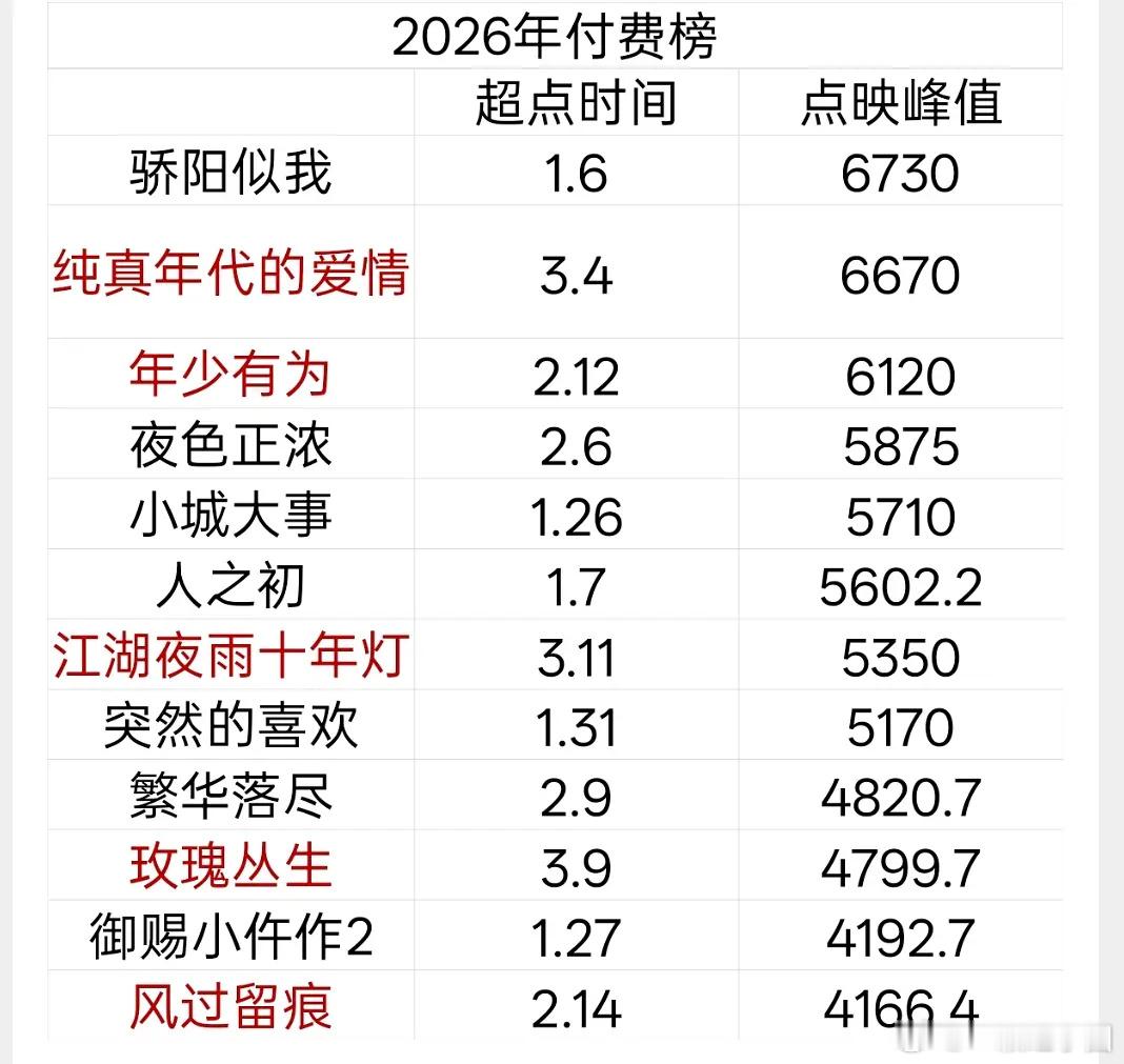 纯真年代的爱情好棒 陈飞宇第一次演年代剧第一次上星网播效果这么好真厉害了陈飞宇纯