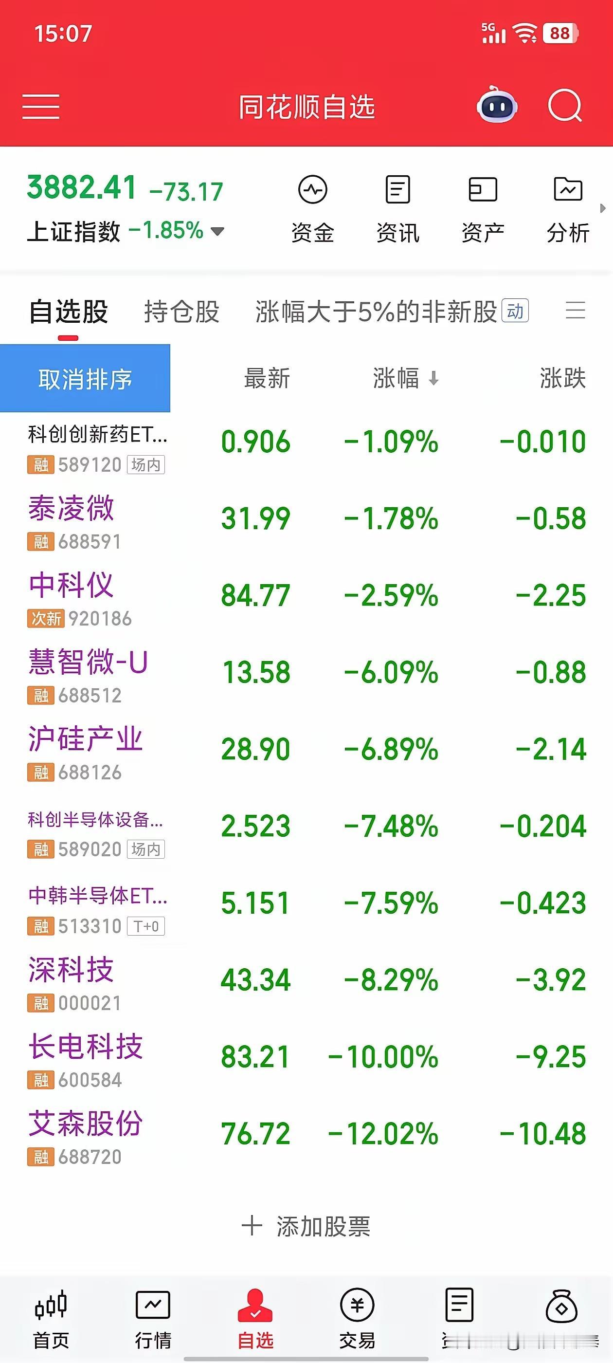 市场极致割裂！高位赛道集体重挫，资金悄悄切换方向
 
今天翻看不少股民的持仓，心