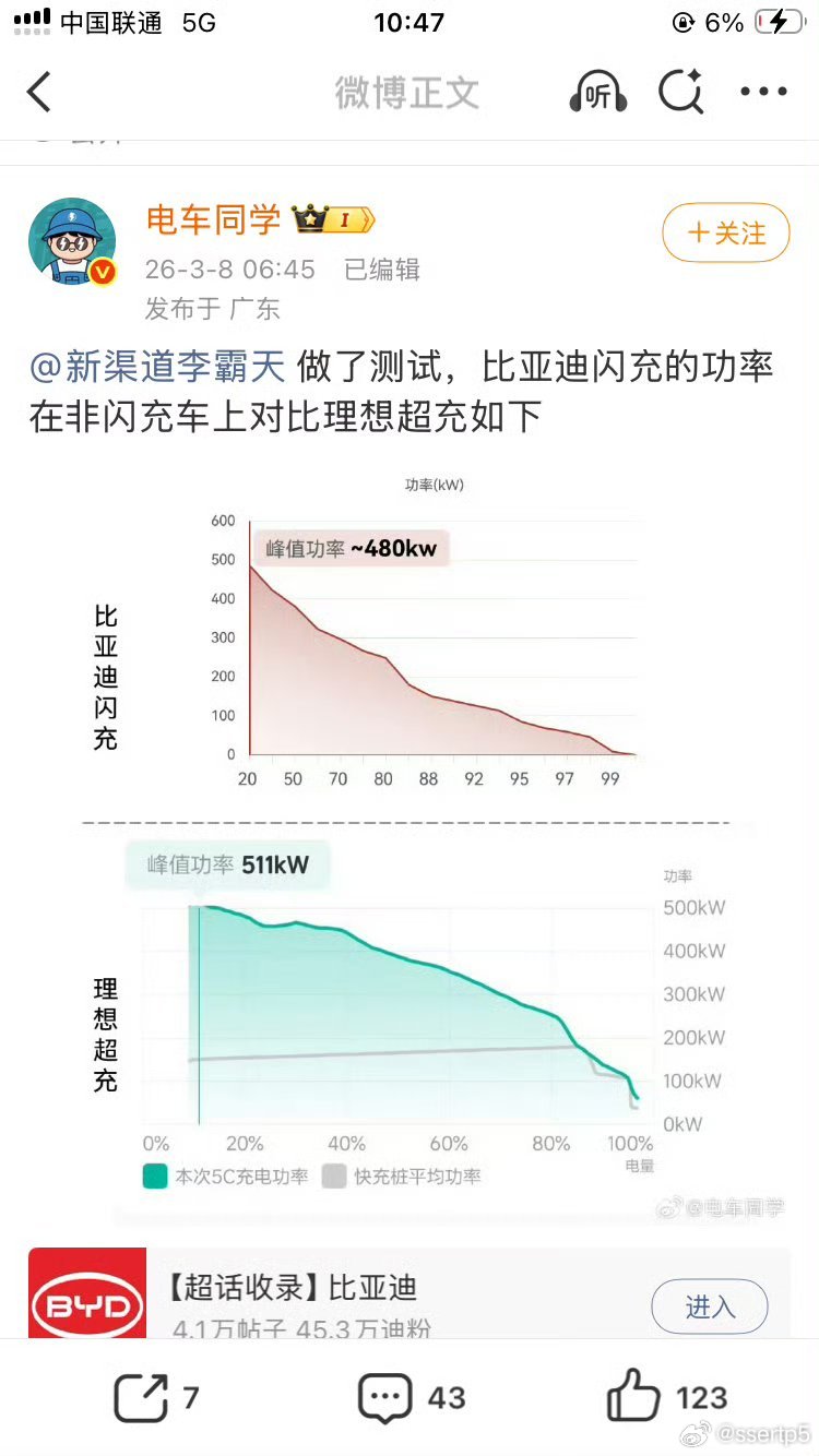 不想说话了。如果一辆车不支持广汽团标，在任何没有适配这辆车的桩上最高都只能跑到4