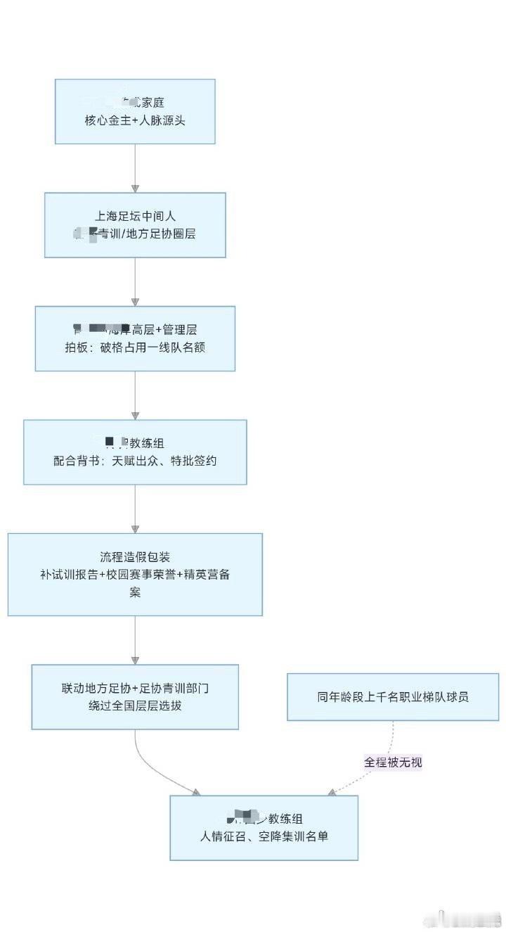 网络传了一张图：突然冒出来的人确实以飞机的速度，空降了过去..如果真不具备超一流