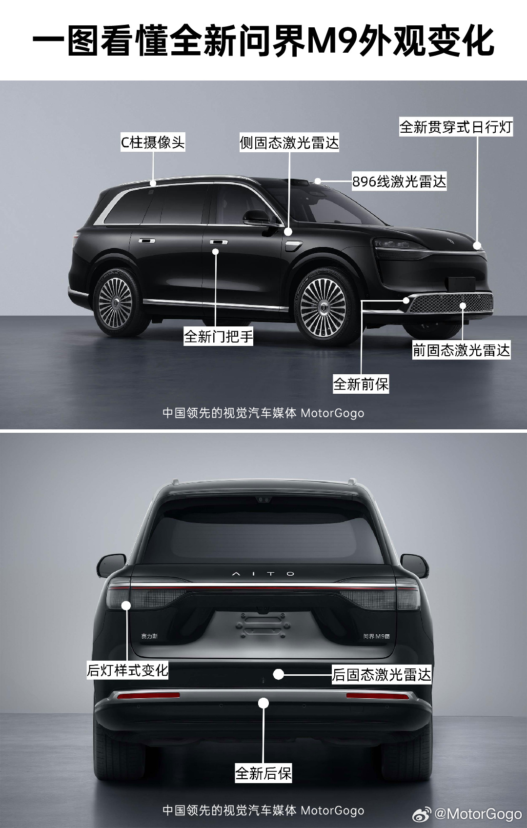 大家发现 2026 款全新问界 M9 有什么细节变化吗1、全新的贯穿式头灯2、8