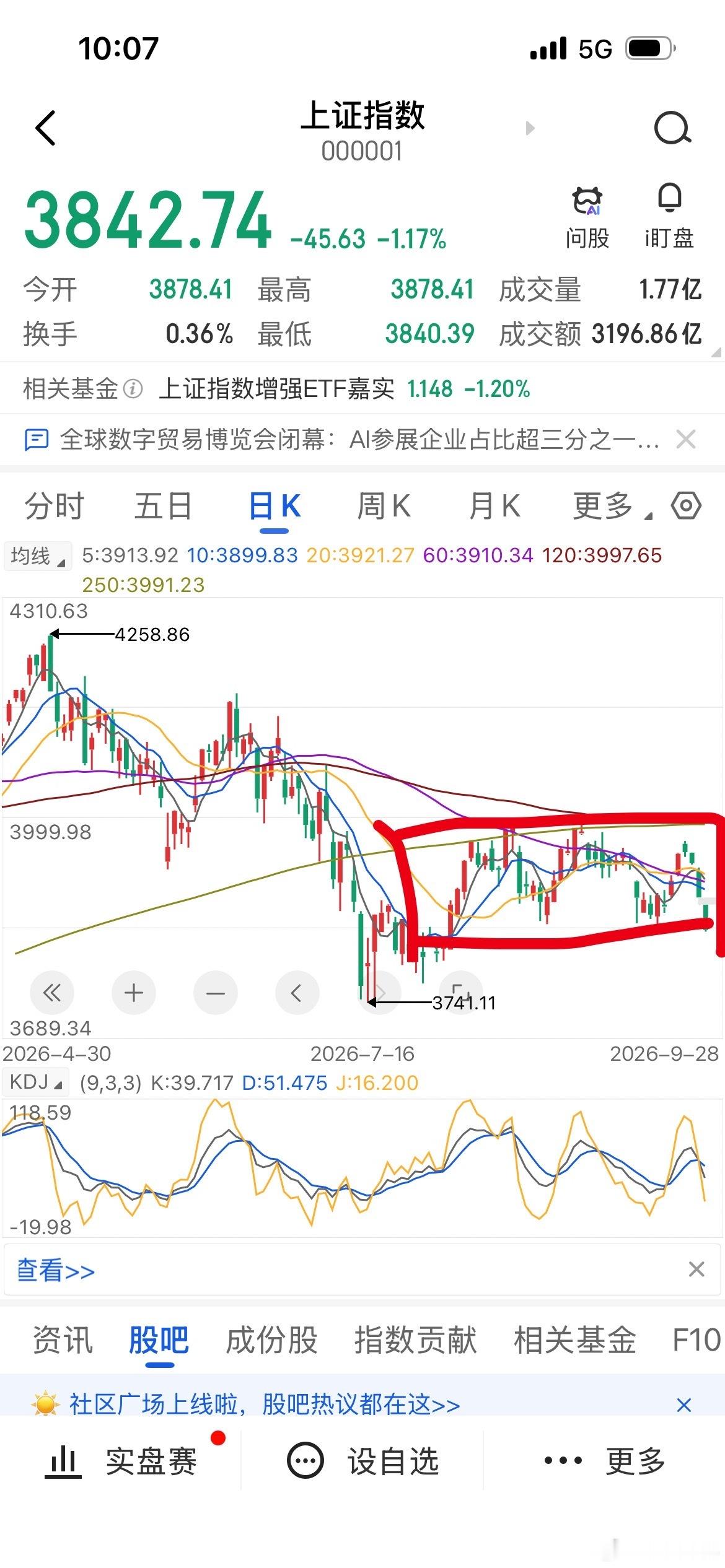 上证指数稳住了是箱体震荡，稳不住是棺材（下跌中继平台） ​​​