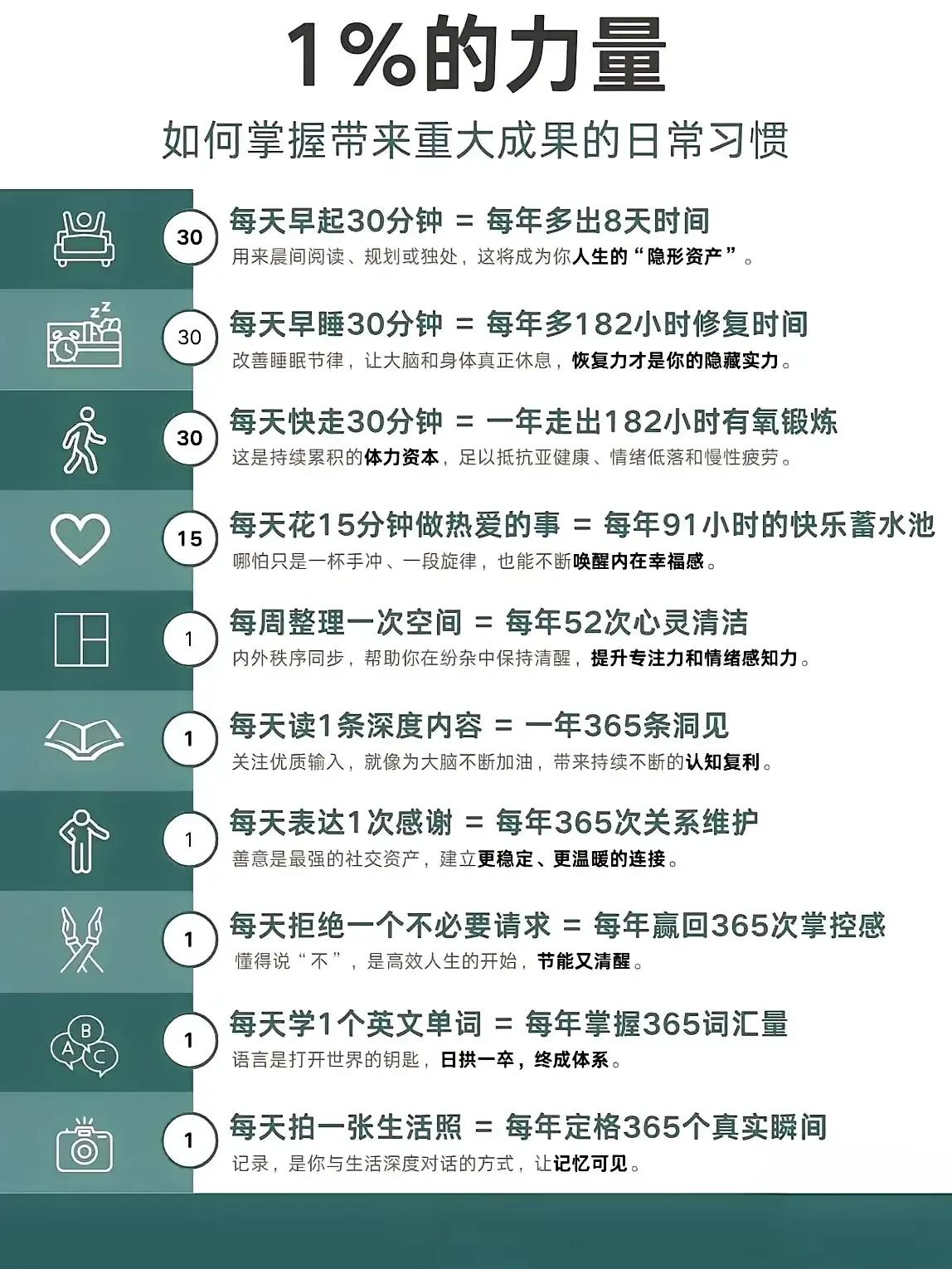 ✨荣格曾说：“当你的潜意识没有进入你的意识时，那就是你的命运。”

我们在生活中