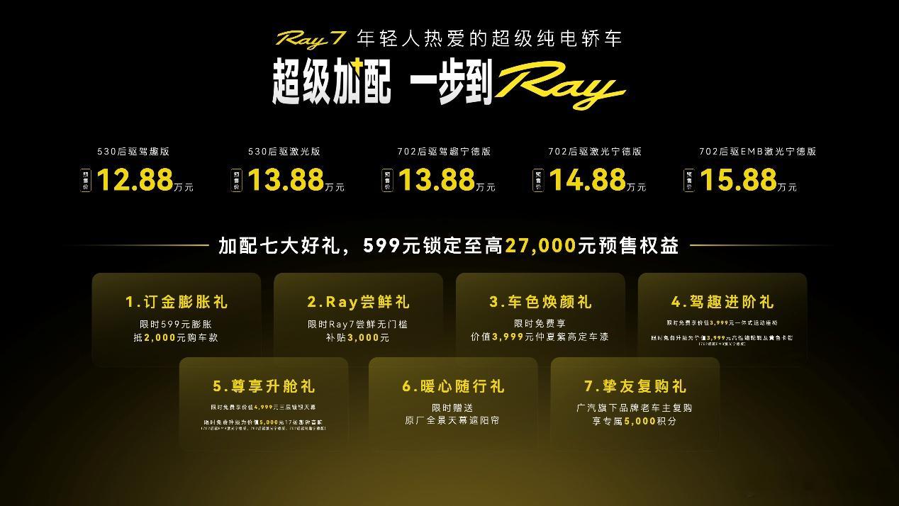 今天Ray7预售发布有2个低，一是入门价格确实低，12.88万起，比前一段时间上