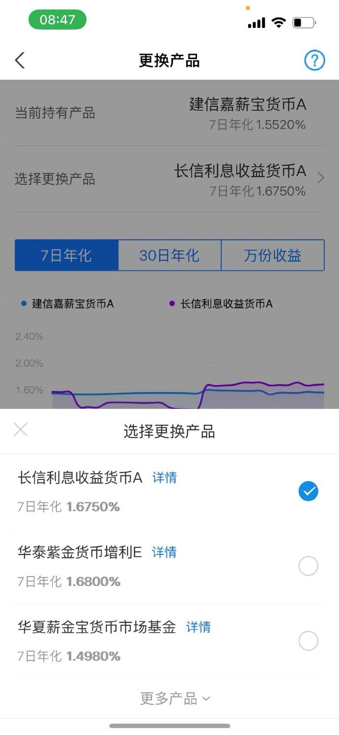 余额宝收益率跌破历史新低  再低也比银行活期的强就是，难道拿去炒股咩！[挖鼻][