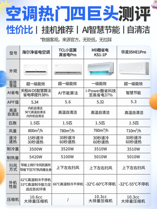 25年国补高性价比空调推荐！别当冤大头❗