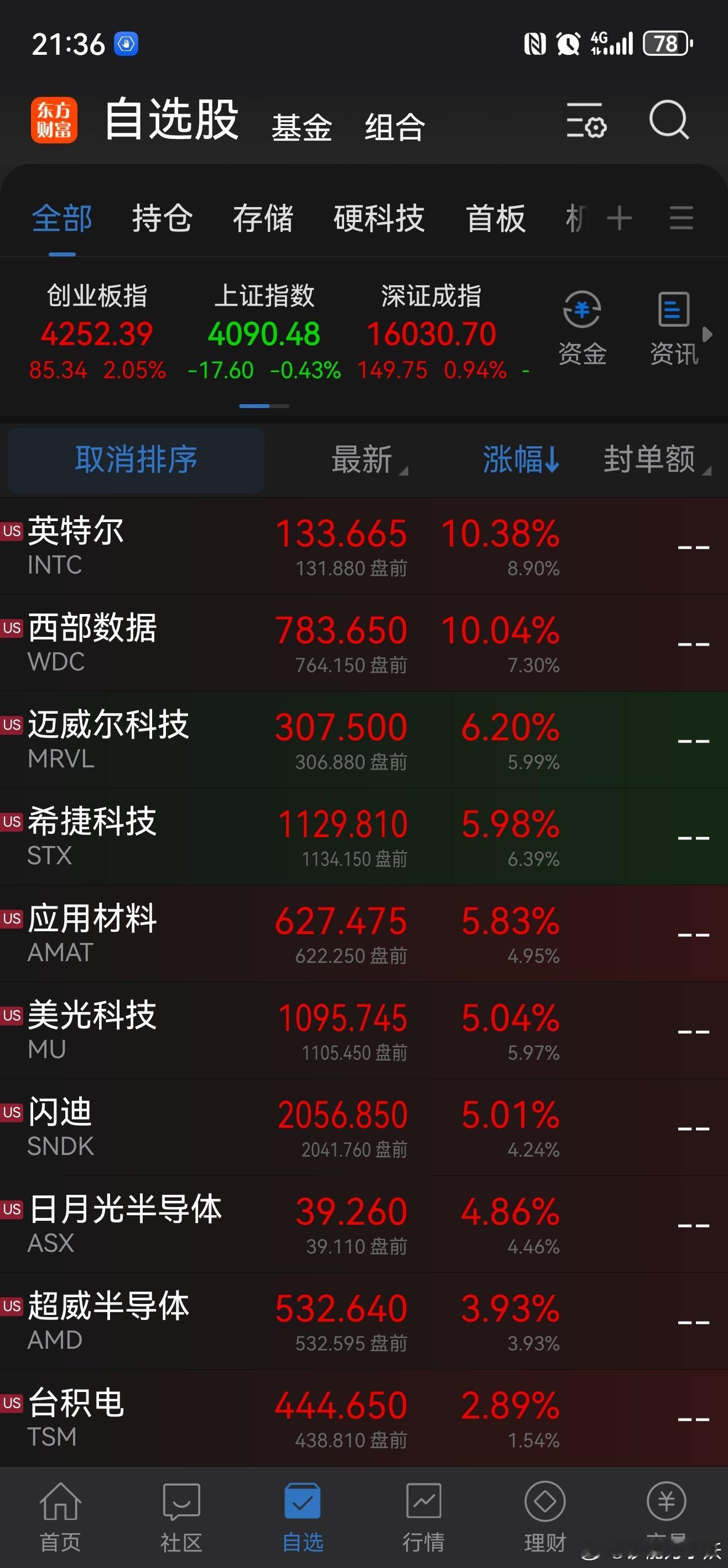 存储继续炸翻全场，美光科技新高，西部数据新高！ 