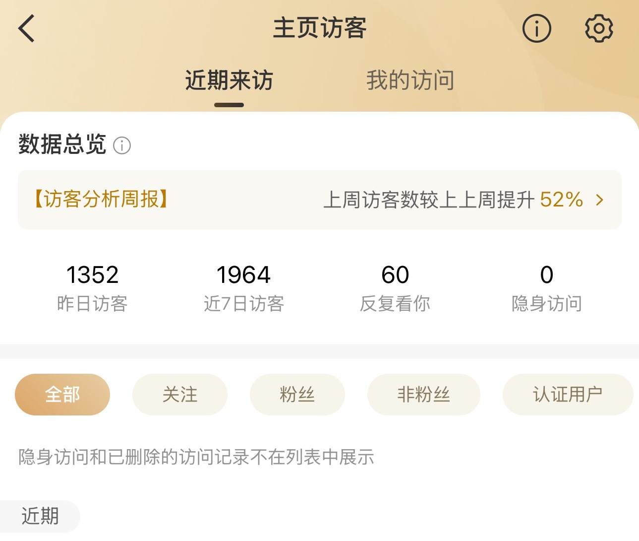 我昨天咋了