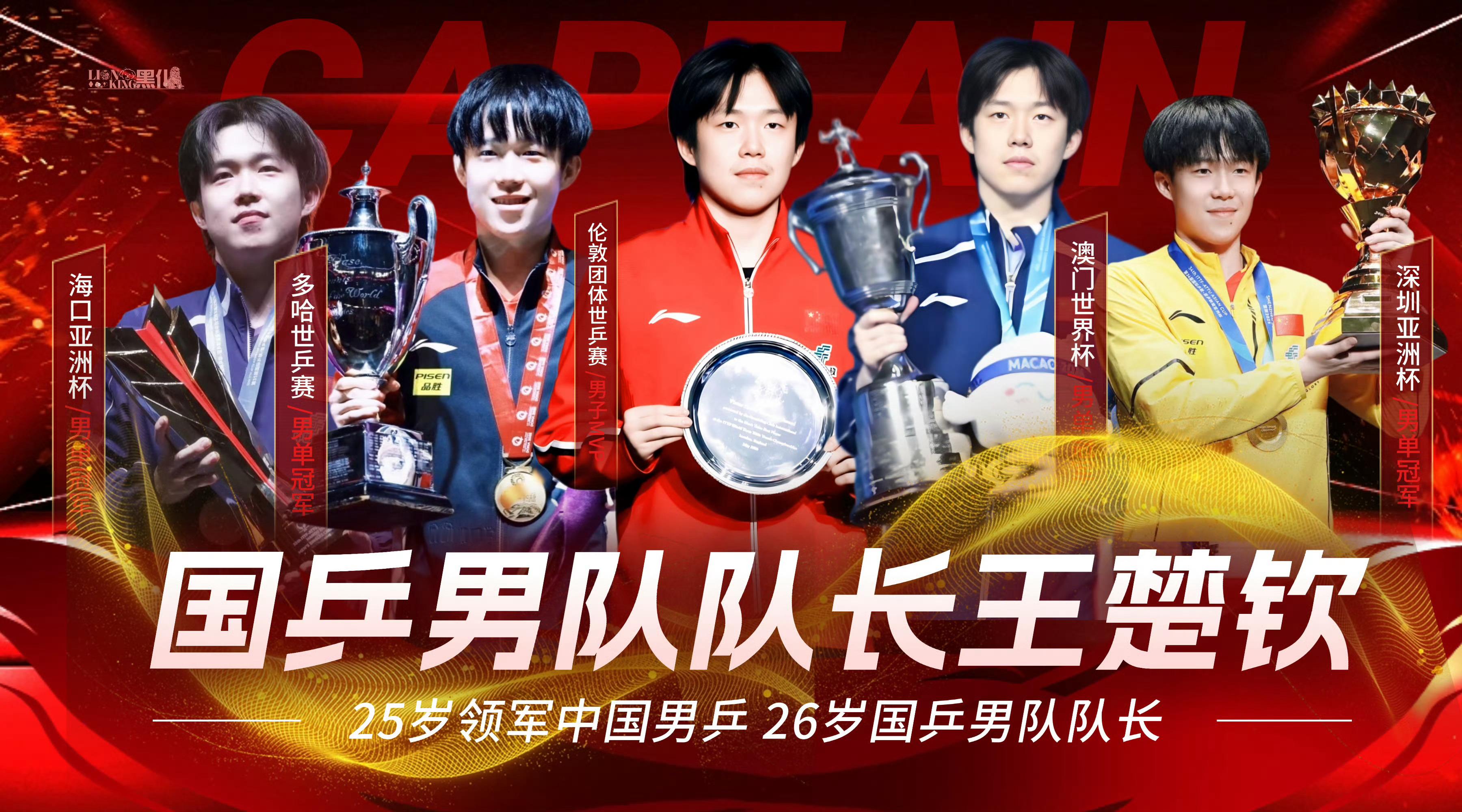 王楚钦100周世排第一从23年7月4日首登世界第一开始，23赛季3周世排第一，2