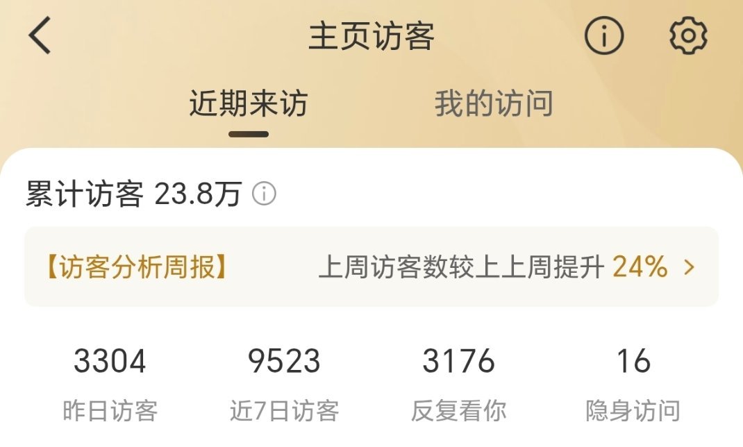 从这两年访客数据，就能看出来内娱的下坡路有多明显，粉丝一直在涨数据还不如两年前这