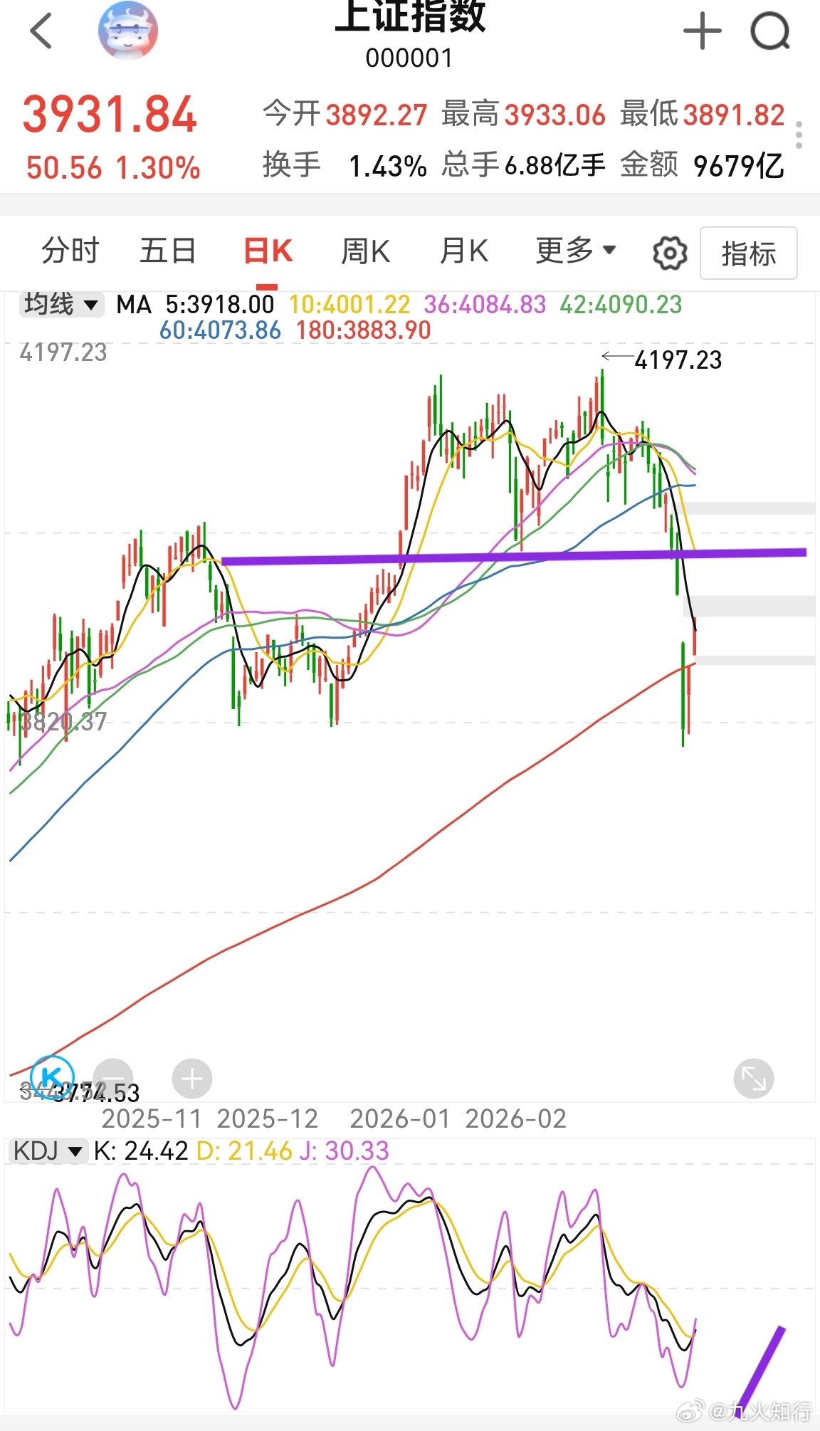 大家早！昨晚美伊没有互放狠话，而是互发消息，尽管暂时无法止战，但起码可以缓一缓。