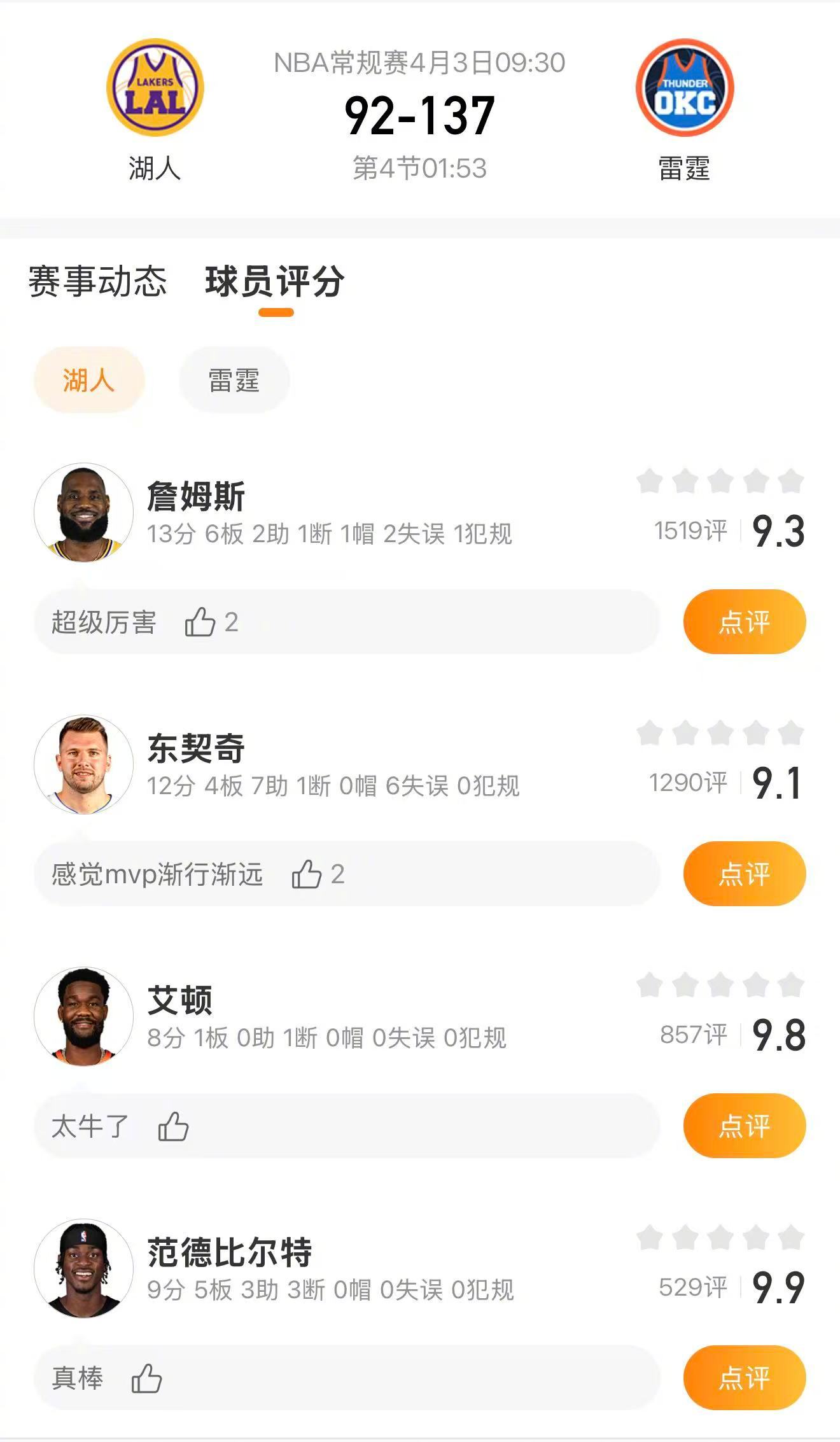 湖人惨败雷霆43分雷霆139-96战胜湖人。雷霆方面，亚历山大28分7篮板7助攻