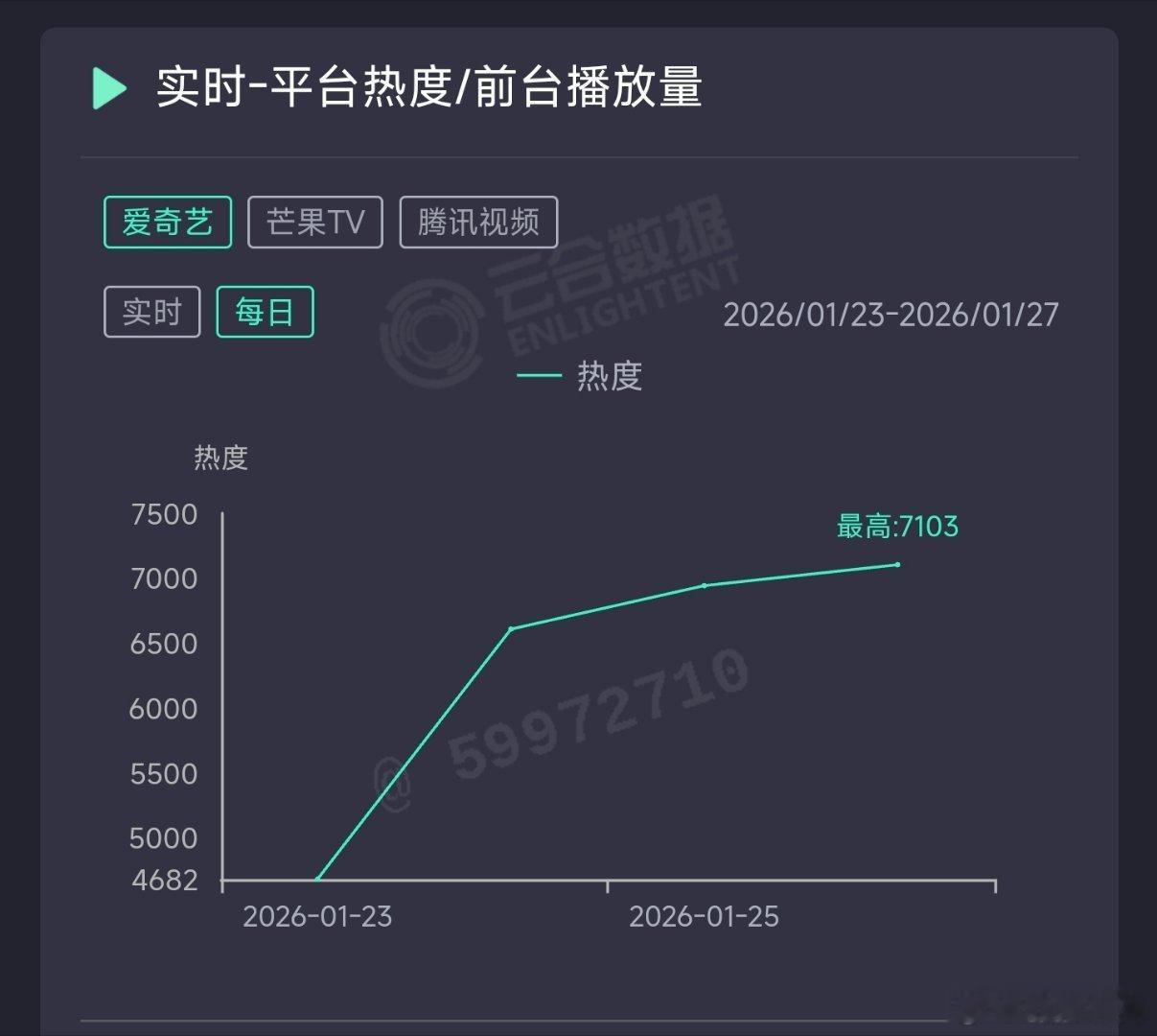 太平年昨日云合推测2550万上下。热度滞涨，扑局已定牵羊礼 屈辱