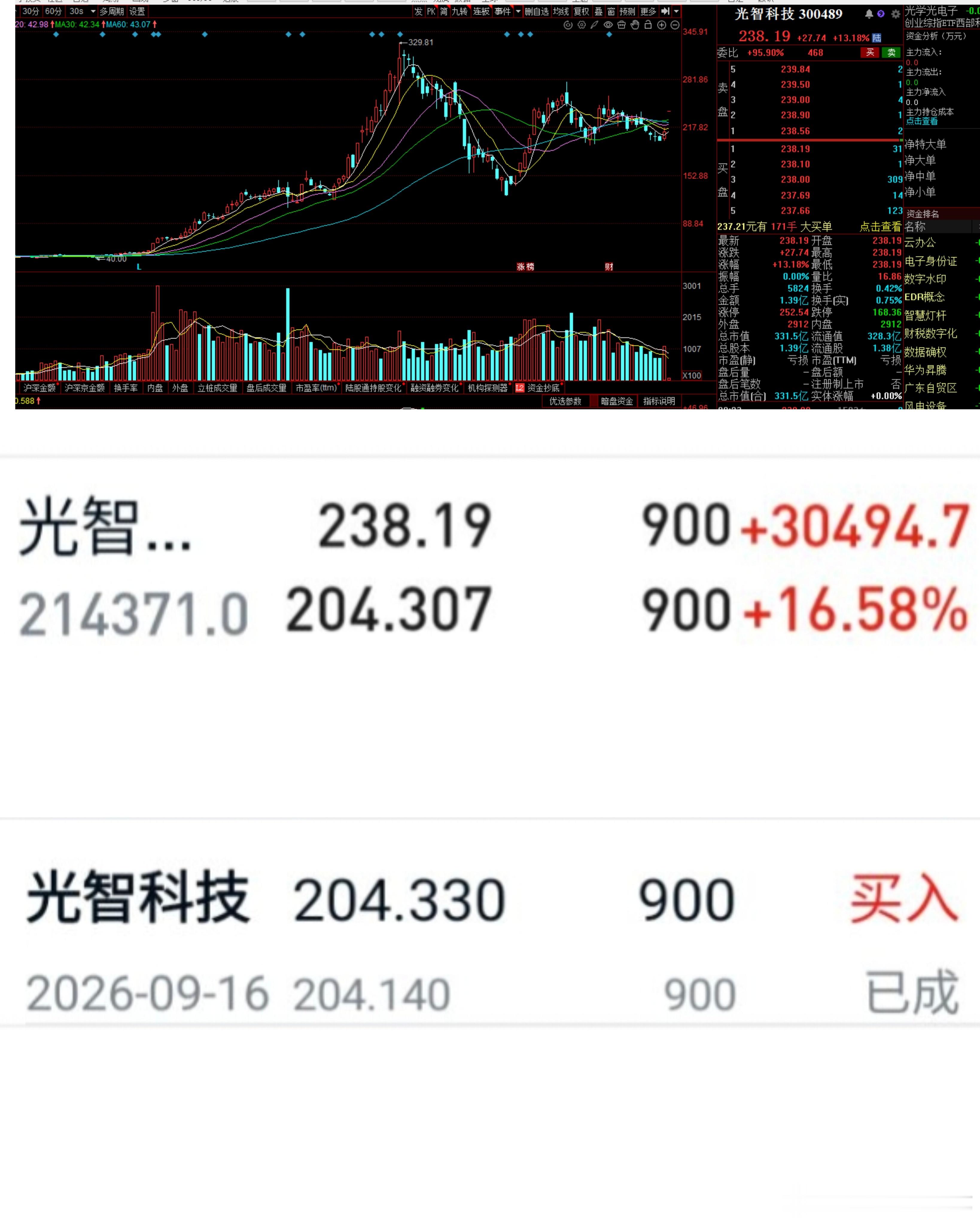 没啥可说的，没有20年的功力，就这样的市场很难做到指哪打哪的地步，没有经历哪来的