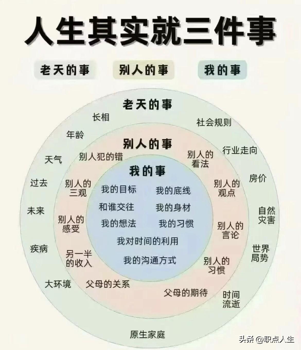 人生其实就这3件事！