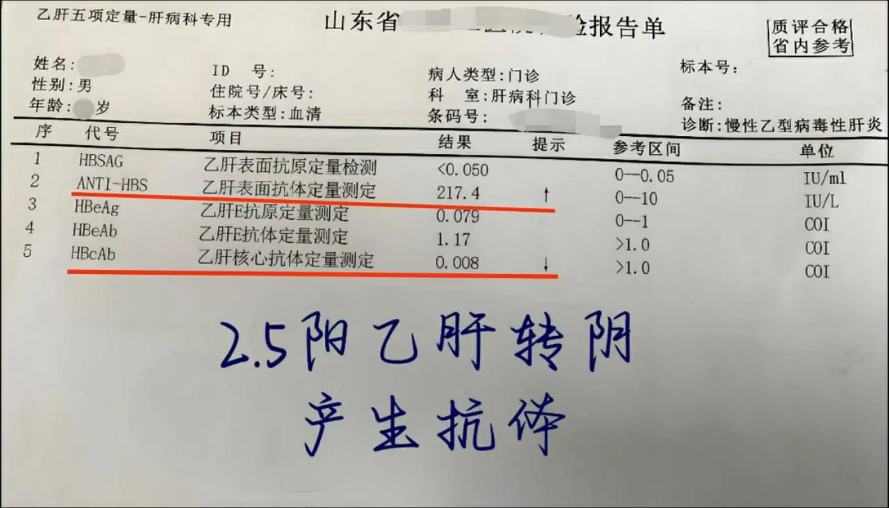 乙肝“转阴”的毫无保留告诉你！  今天一位聊城来复查的乙肝患者，乙肝五...