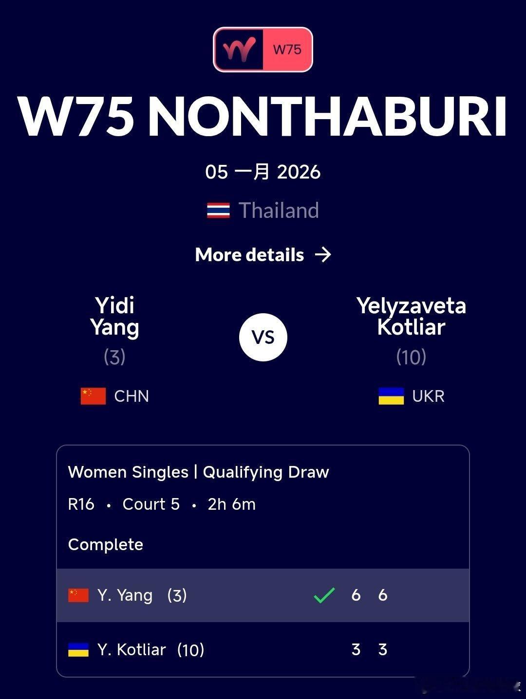 W75暖武里府站🇹🇭资格赛决胜轮杨一迪🇨🇳6-3/6-3战胜科特利亚尔?