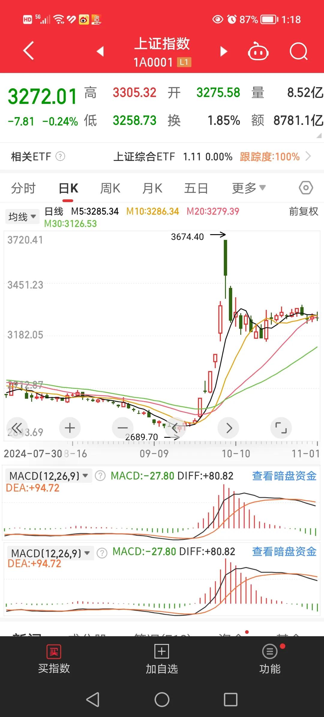 下周将是全球瞩目的时刻，下周有三件大事有待落地，下周将会是下一波行情的起点吗？