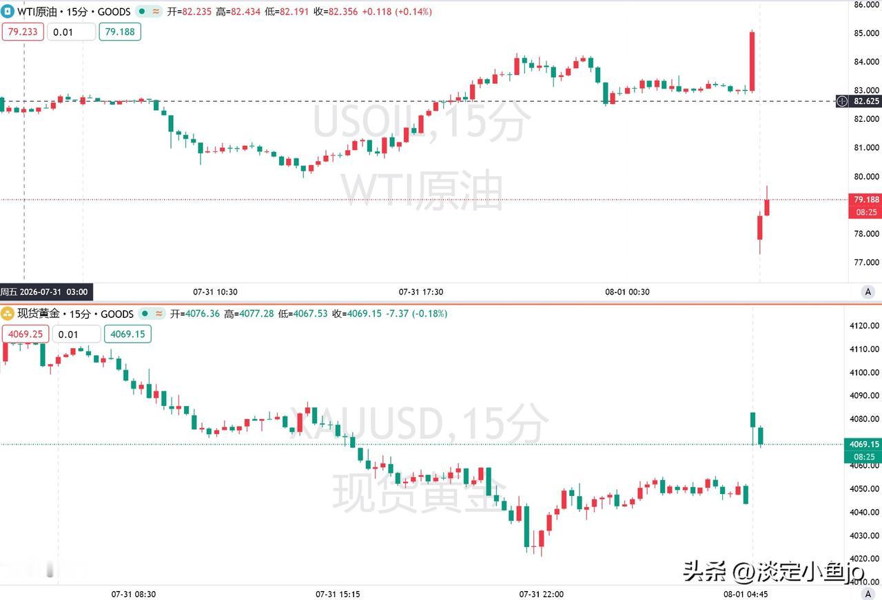 8月3日，特朗普突然叫停了对伊朗的新一轮打击行动。沙特、阿联酋等国请求他暂缓行动