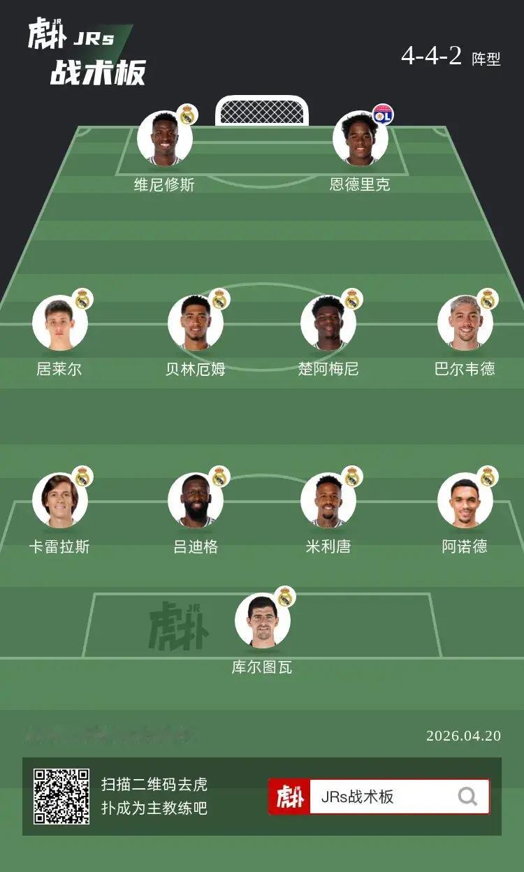 如何评价皇马这套阵容？ 