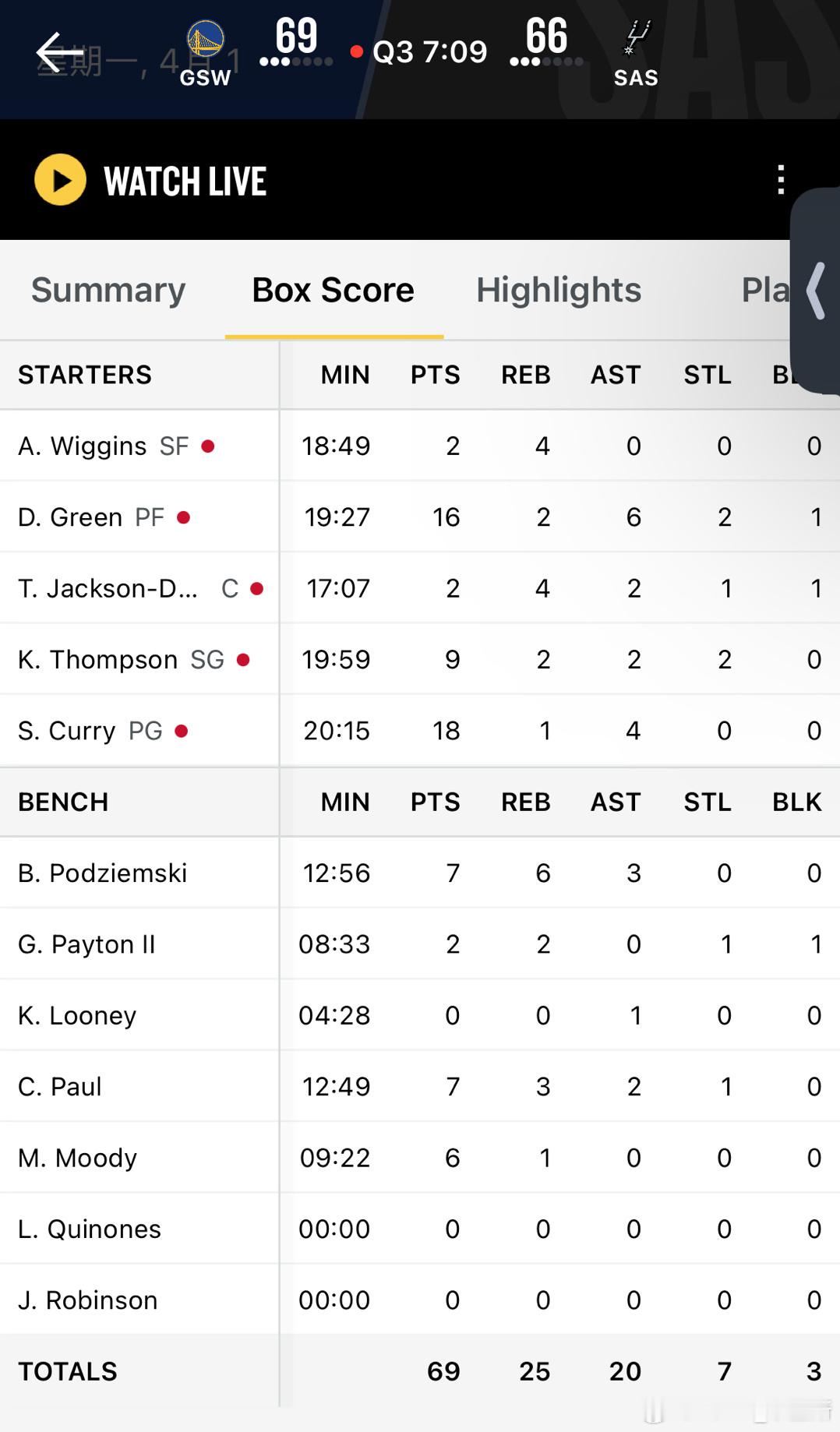 库里连续得分[拳头][拳头]嘴哥真是个迷 [笑cry][笑cry]篮底空位不进 