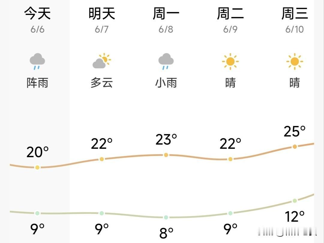 “清凉圣地”呼和浩特，有避暑需求的朋友来吧！
今天老贺又穿上了秋裤，套上了褂子，