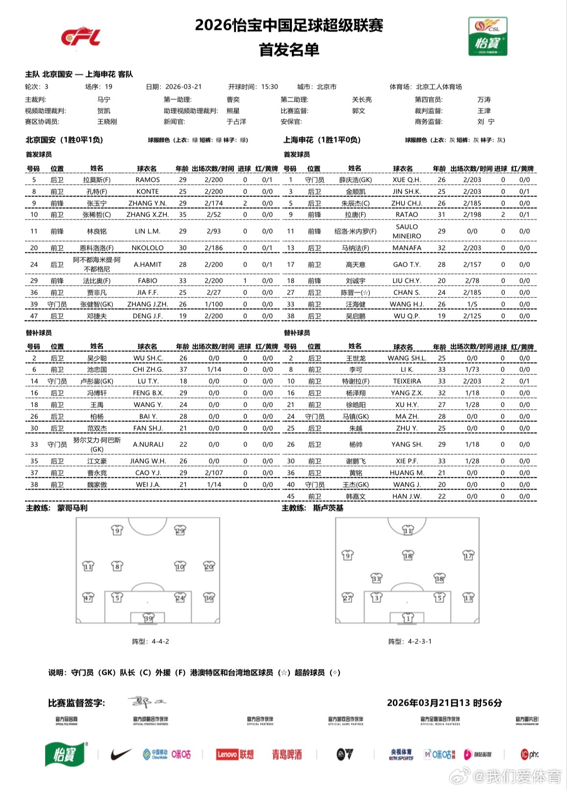 中超 京沪大战首发名单。北京国安北京国安vs上海申花