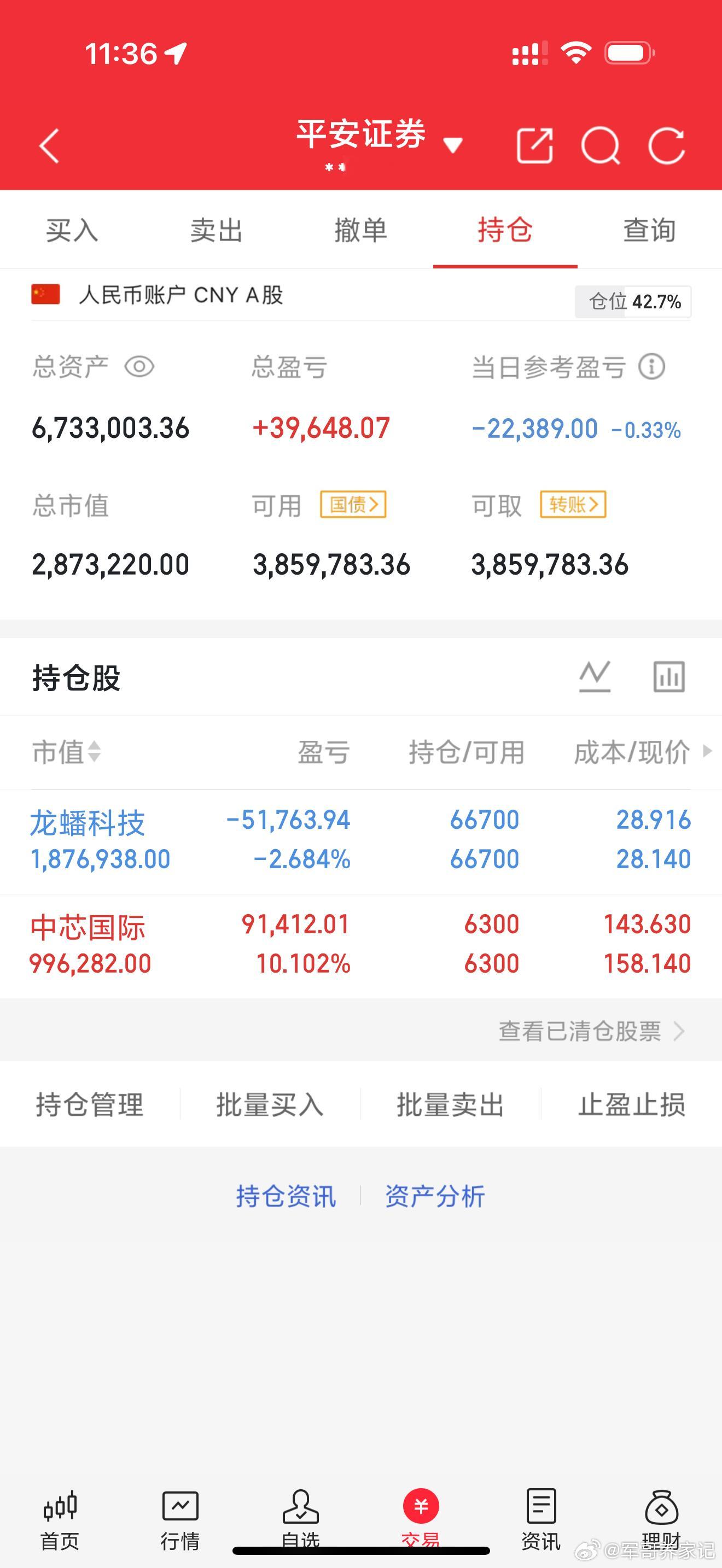 早上的战斗就这样吧！坚定持有。中场休息朋友们！下午再战斗A股