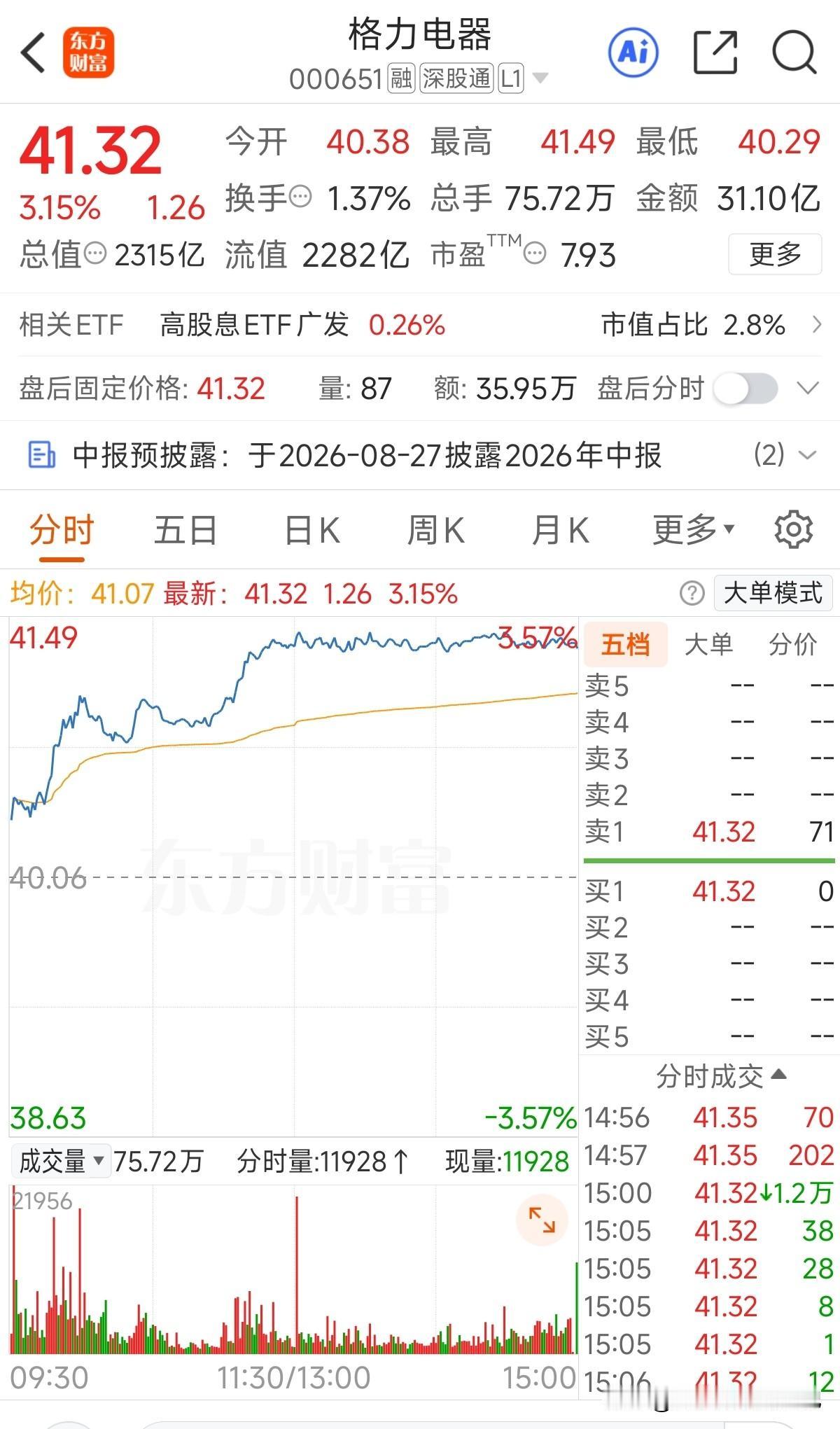 榜一大哥今天真给力，沪深三大指数全绿今天居然逆势拉出中阳线，看下最近融资融券余额