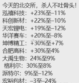 今天A股北交所真狠。 ​​​