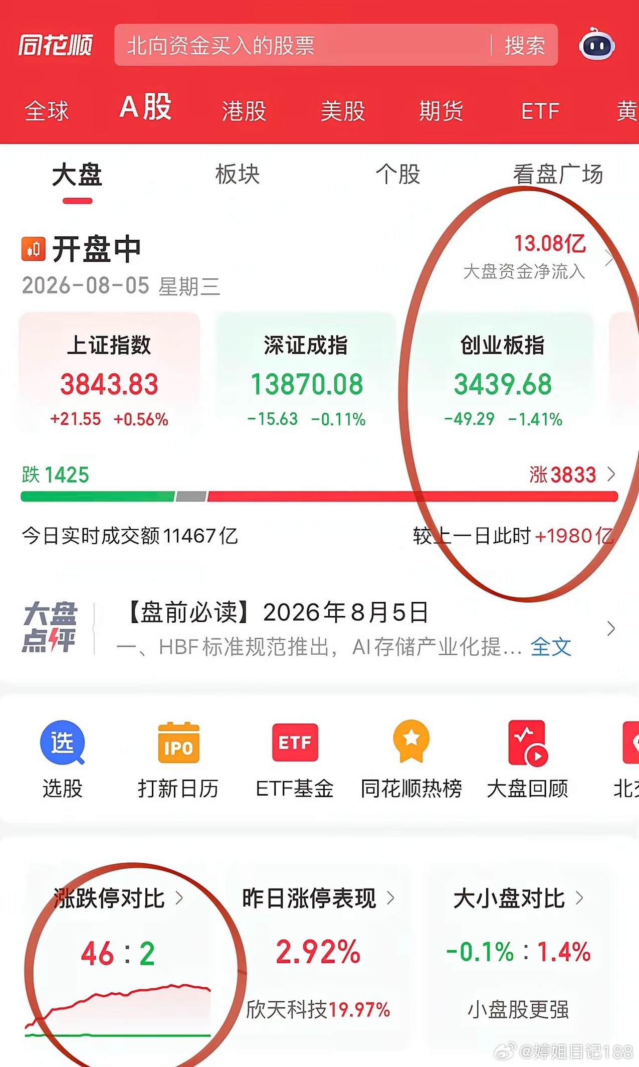 失掉光模块这个东隅 ，收到一片桑榆！光模块给了从容应对的机会，A股光模块带弱科技