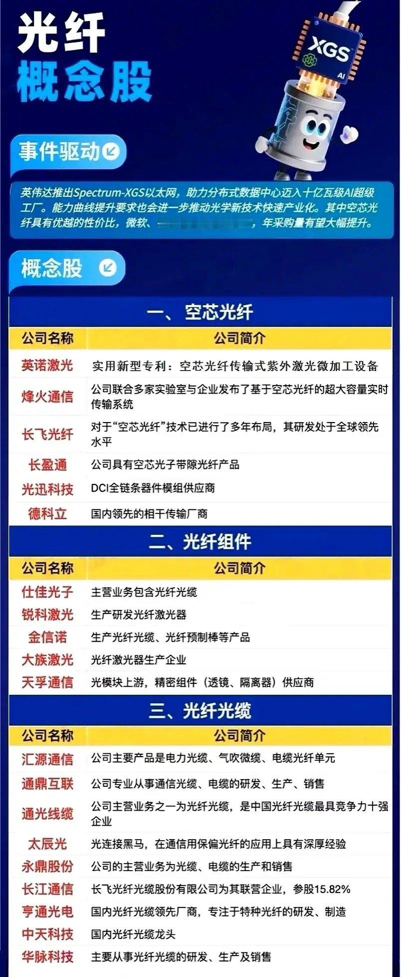 “微软一口气订了20万公里空芯光纤，谷歌把激光器塞进光缆里，英伟达直接端出Spe