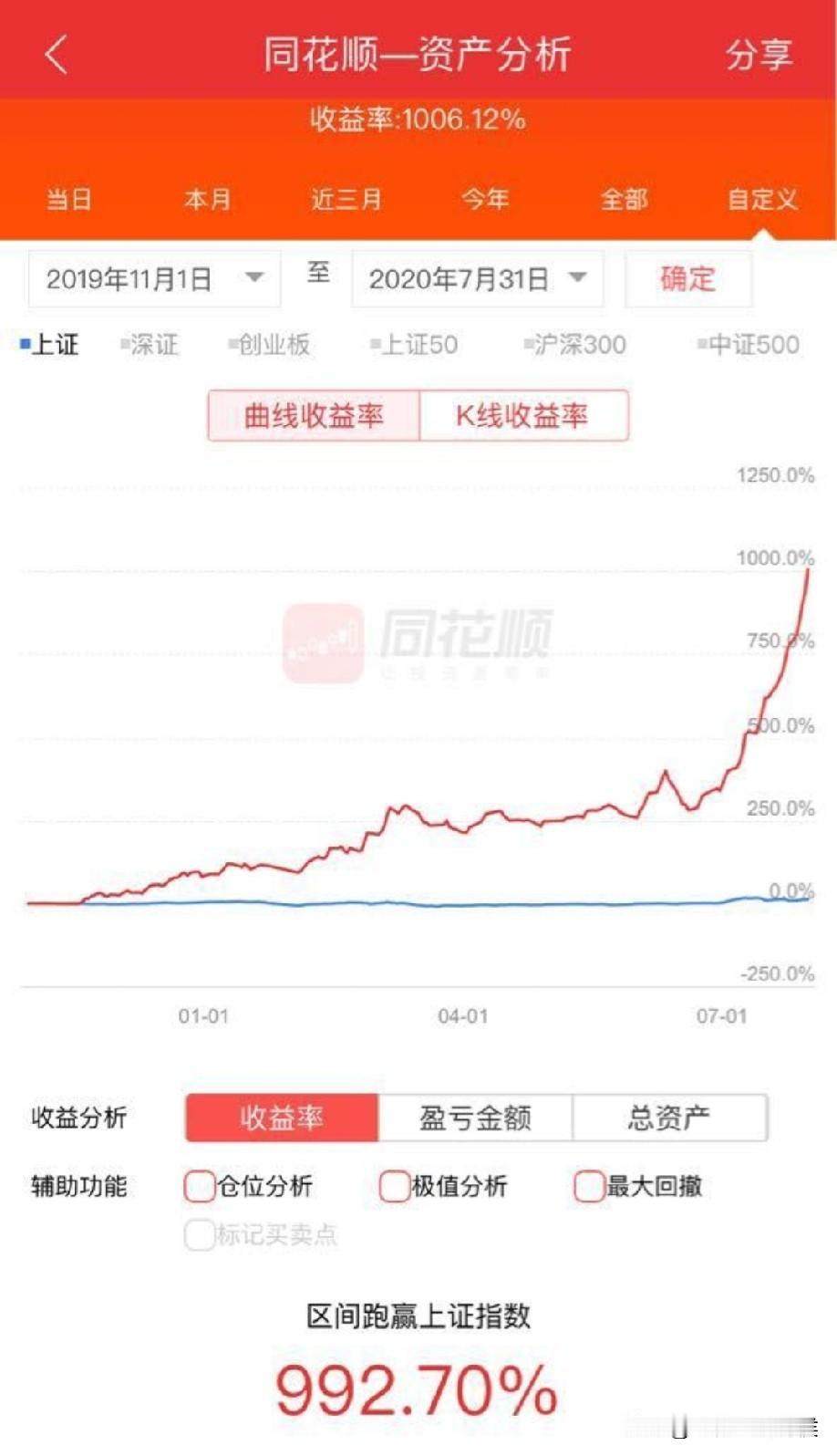 馒头姐，网名两个小馒头，操作激进，从来都是满仓单吊一枝花！2019年5月9日，5