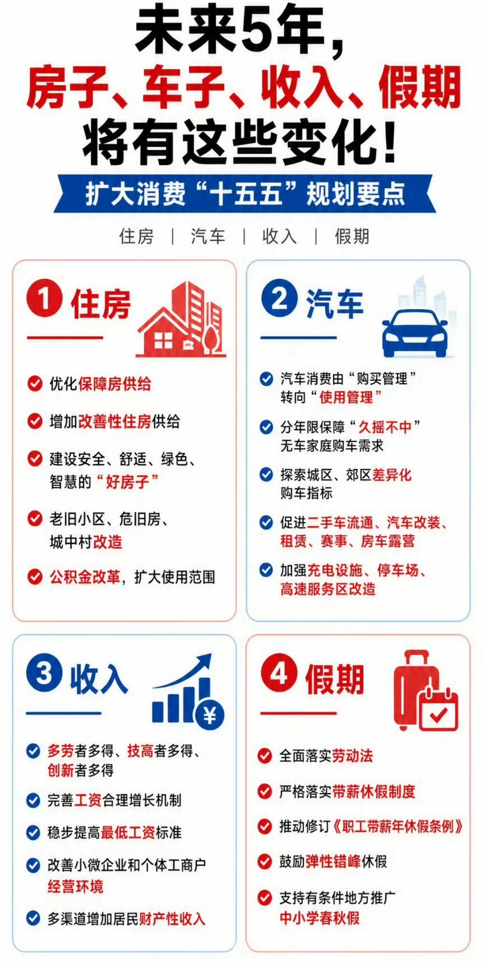 未来5年房子车子收入休假将有变化很多人都说不是不想花钱，实在是手头拮据！结合《扩