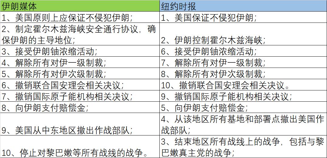 没谱哥，果然很没谱。
昨天刚说要和伊朗谈判，这还没开始谈呢，情况就崩了。
主要原